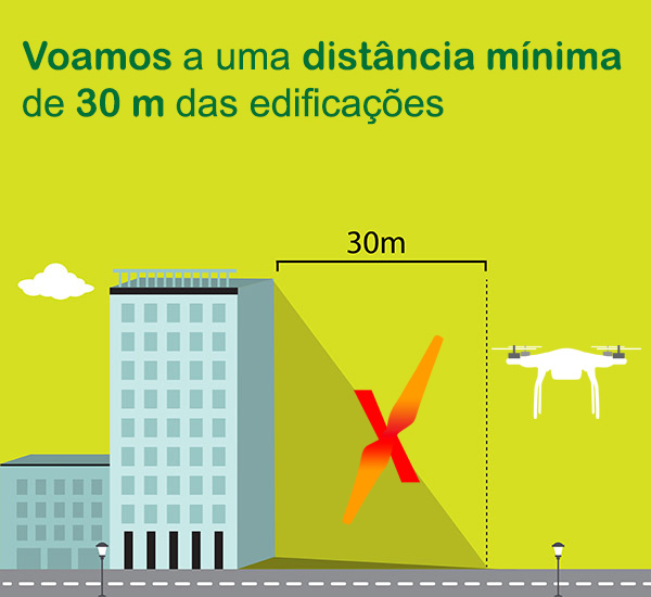 Voar a 30 metros de distância