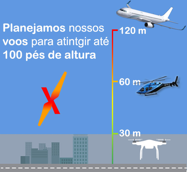 Uso de drones é permitido no Brasil sim. 